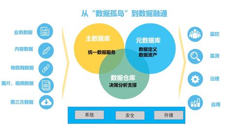深耕數(shù)據(jù)治理，賦能機(jī)關(guān)管理服務(wù)效能升級——大數(shù)據(jù)和網(wǎng)絡(luò)管理中心推進(jìn)信息共享與數(shù)據(jù)處理服務(wù)攻堅紀(jì)實