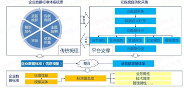 自動(dòng)化驅(qū)動(dòng)的自服務(wù)大數(shù)據(jù)治理 開啟數(shù)據(jù)處理服務(wù)新范式