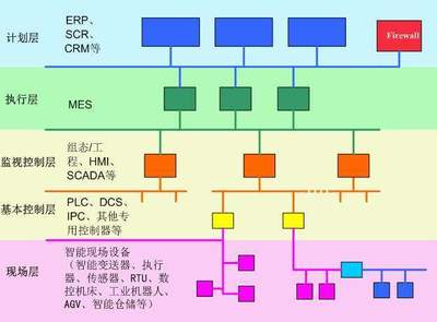 智能制造 正確認(rèn)知與理性改造，數(shù)據(jù)處理服務(wù)賦能工廠升級(jí)