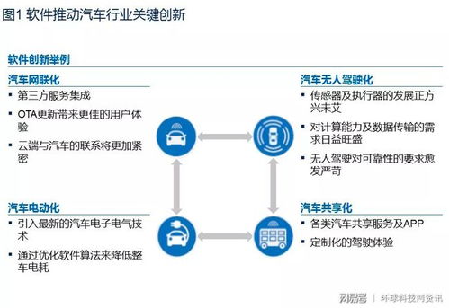 麥肯錫洞見未來 汽車產(chǎn)業(yè)十大趨勢(shì)下，云端數(shù)據(jù)處理成關(guān)鍵，阿里AliOS展現(xiàn)領(lǐng)先優(yōu)勢(shì)