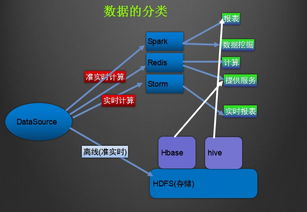大數(shù)據(jù)實(shí)時(shí)處理與離線處理的深度解析